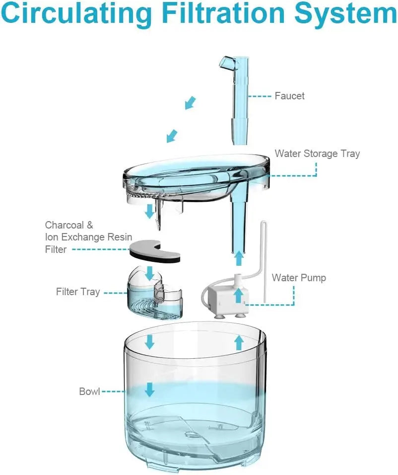NPET Cat Water Fountain WF050TP